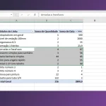 Criar uma tabela dinâmica no Excel