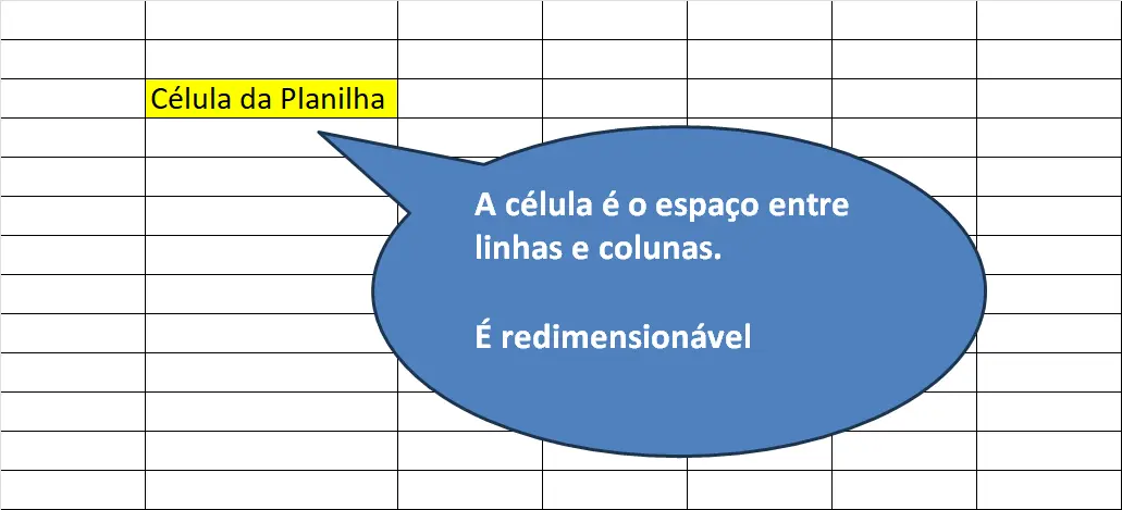 Células: A Unidade Fundamental na Planilha