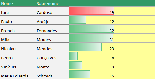 aprender mais sobre a formatação condicional