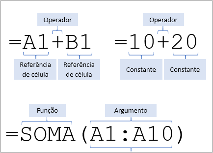 Criando Fórmulas na Planilha de Excel