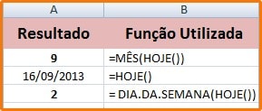 Funções de Data e Hora no Excel