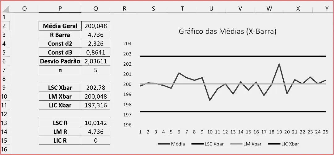 O que são gráficos de controle no Excel
