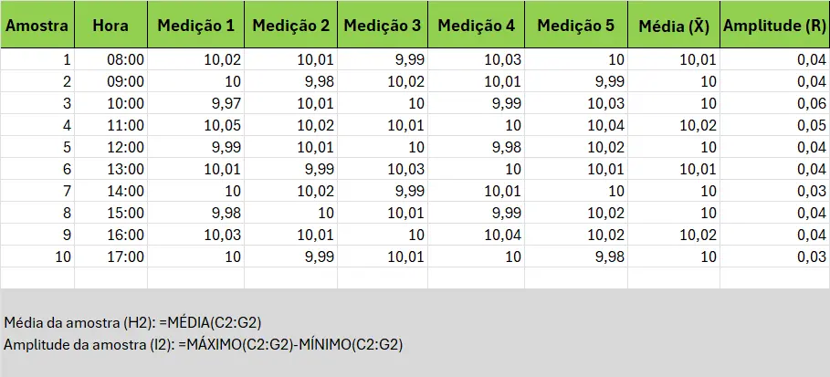 Como Criar Gráfico X-Barra e R no Excel