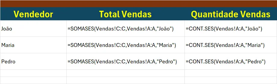 Fórmula SOMASES e CONT.SES para Dados Condicionais