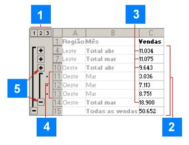 O Que é Estrutura de Tópicos no Excel