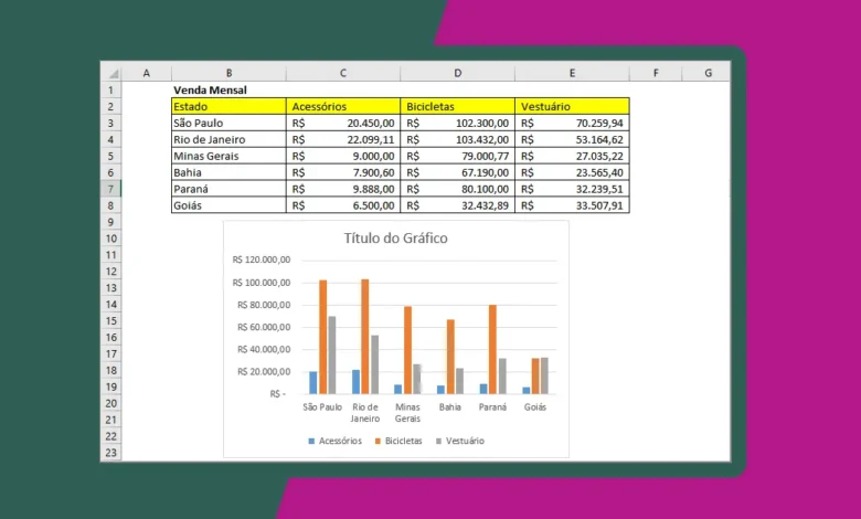 Criar um Gráfico Básico no Excel