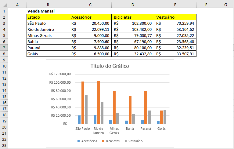 Como criar gráficos no Excel