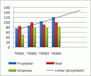 grafico-de-tendencia