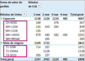 tabela-dinamica-3a