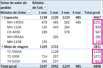 tabela-dinamica-4