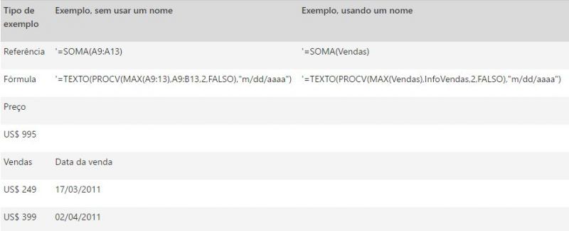 Como usar nomes em fórmulas do Excel