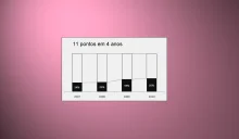Inserir Gráficos no Microsoft Excel Que Mostram Tendências
