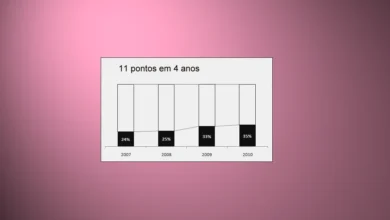 Inserir Gráficos no Microsoft Excel Que Mostram Tendências