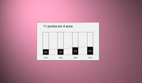 Inserir Gráficos no Microsoft Excel Que Mostram Tendências