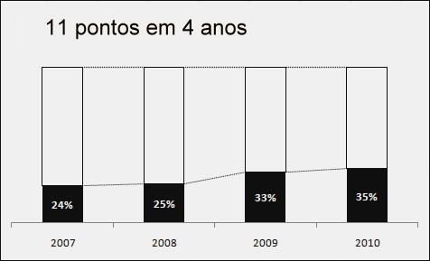 grafico-excel-2