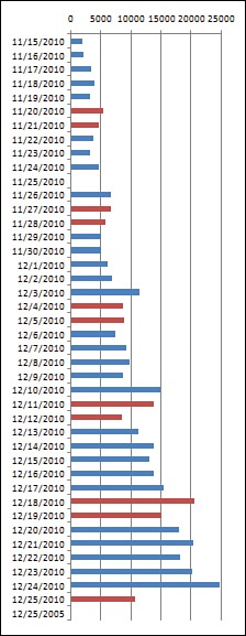 grafico-excel-linas2