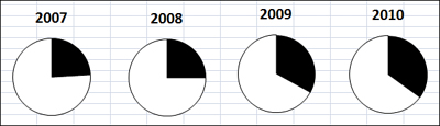 grafico-excel-pizza