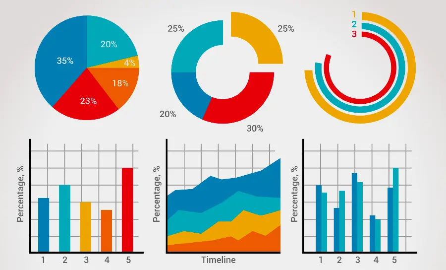 Alternativas ao Gráfico de Pizza no Excel