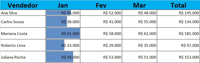Aplicar Formatação de Barras