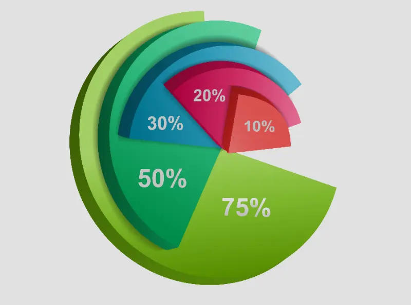 O Que é um Gráfico de Pizza no Excel
