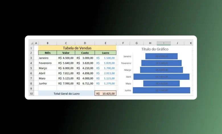 Inserir um Gráfico de Funil no Excel