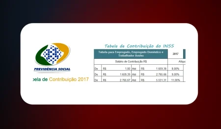 Pagar INSS ou Investir o Dinheiro na Poupança