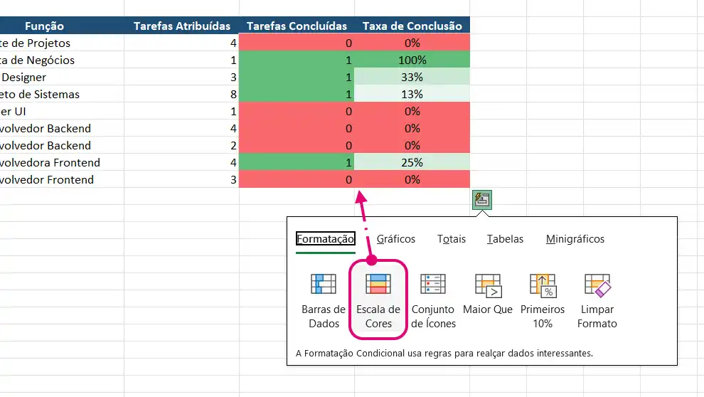 Formatação Condicional Escala de Cores