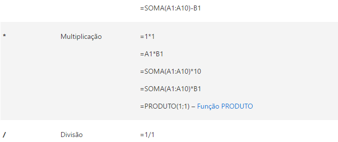 Como somar subtrair multiplicar e dividir com o Excel