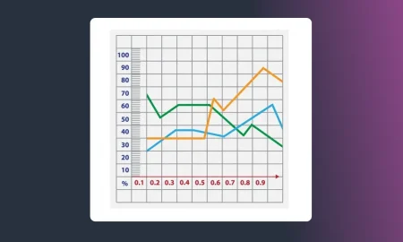 criar um gráfico de linhas no Excel