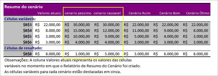 Cenários no Excel