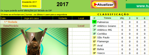 Tabela do Campeonato Brasileiro 2017