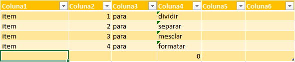 Resultado da divisão do texto