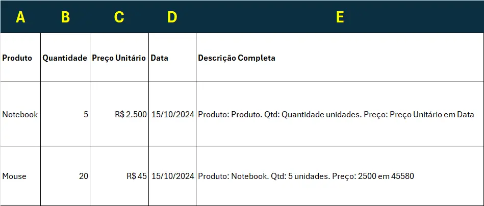 Concatenando Múltiplas Colunas com Formatação