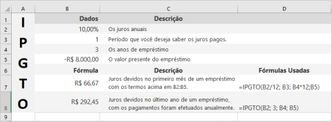 Função IPGTO Excel
