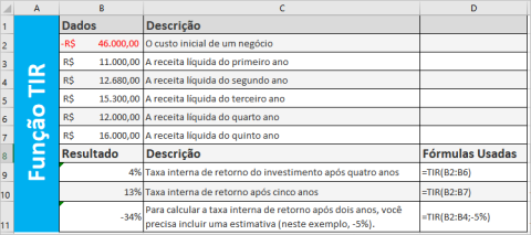 Função TIR do Excel