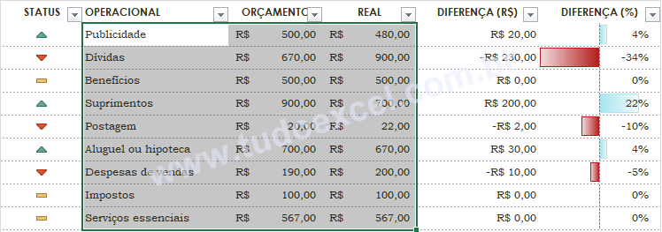 Verifique quais células no modelo