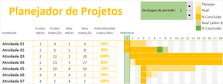 Planejador de Projetos