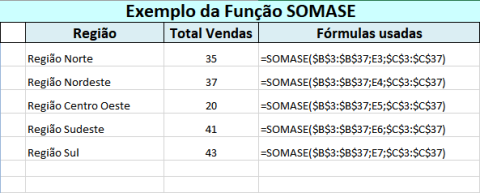 Função SOMASE do Excel