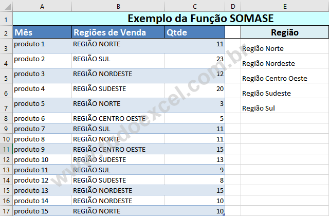 SOMASE função do Excel