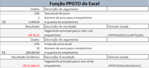 Função PPGTO Excel