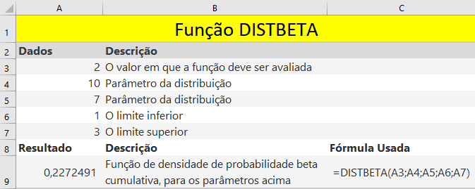 Função DISTBETA