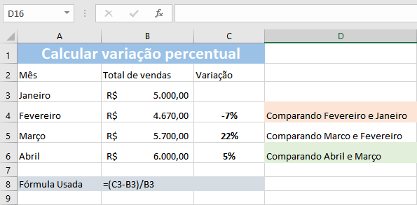 Variação Percentual