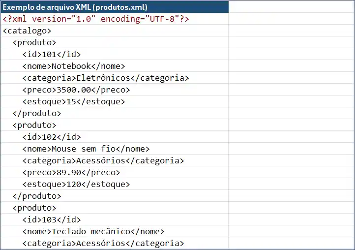 Como usar dados XML no Excel