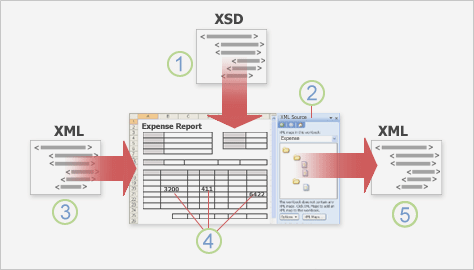 Como usar dados XML no Excel