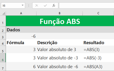 Função ABS