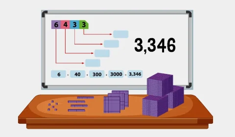 Compreenda as Funções do Excel e saiba Como Usar