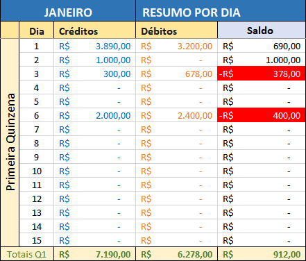 Algumas das Melhores Práticas ao Criar Planilhas Complexas no Excel