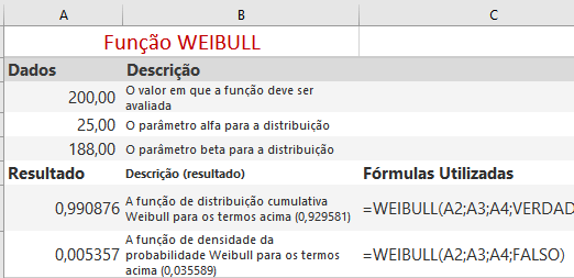 Função WEIBULL