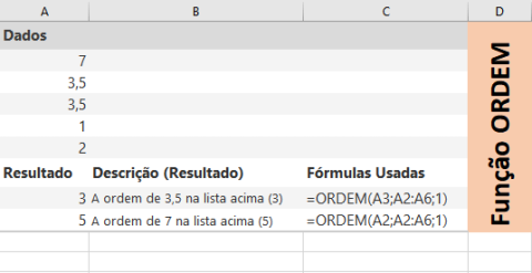 A Função ORDEM no Excel, exemplo prático