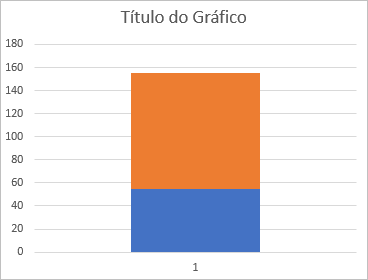 Gráfico vertical, com duas cores diferentes
